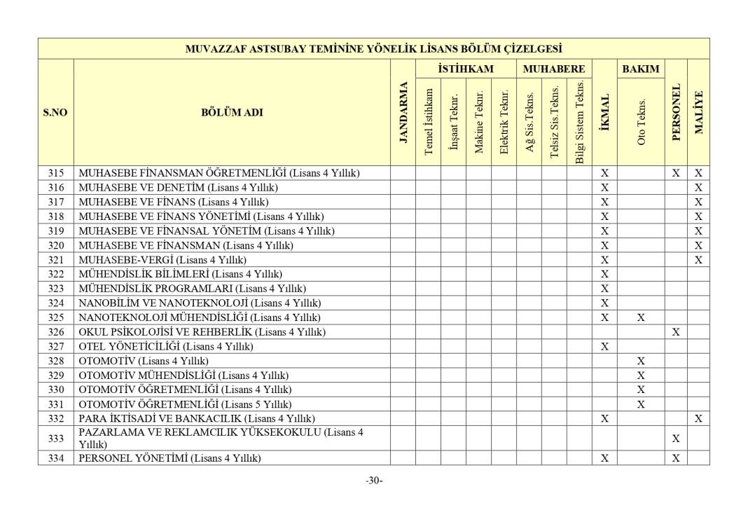 Jandarma 3395 astsubay alımı mezuniyet şartı 48